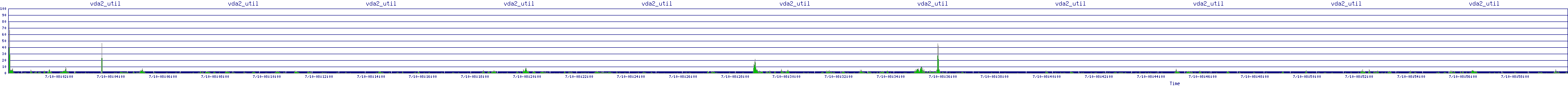 /2025/07/10/08/vda2_util.png