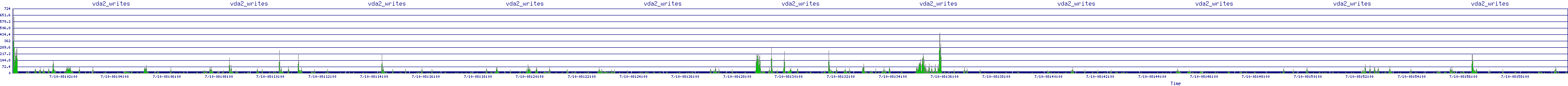 /2025/07/10/08/vda2_writes.png