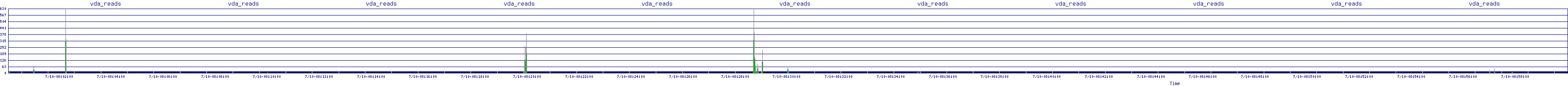 /2025/07/10/08/vda_reads.png