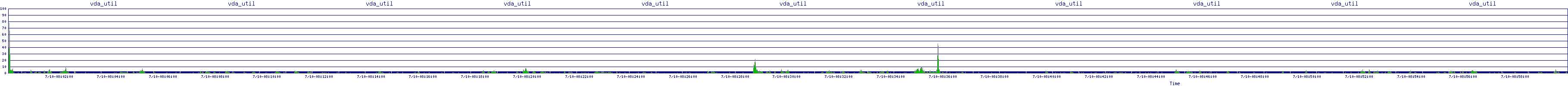 /2025/07/10/08/vda_util.png