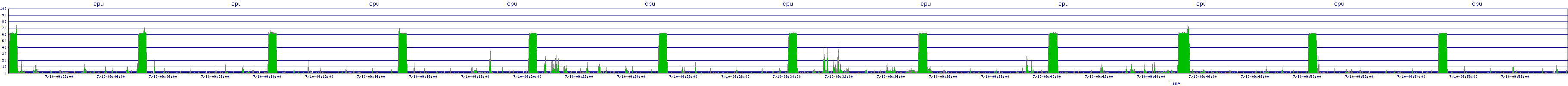/2025/07/10/09/cpu.png