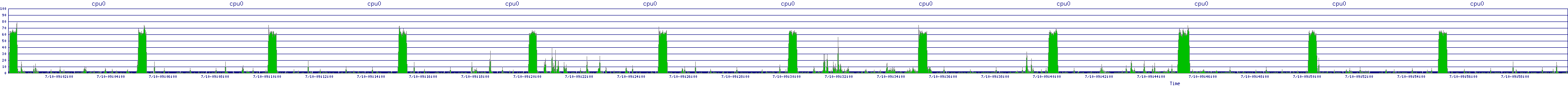 /2025/07/10/09/cpu0.png