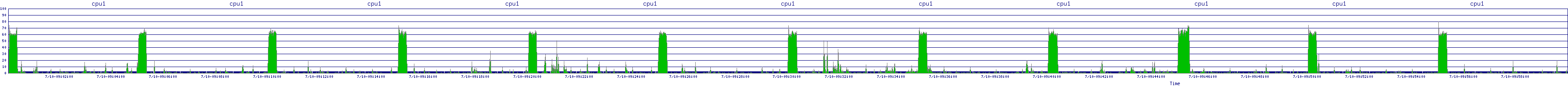 /2025/07/10/09/cpu1.png