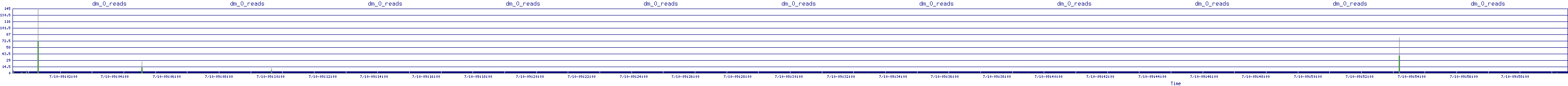 /2025/07/10/09/dm_0_reads.png