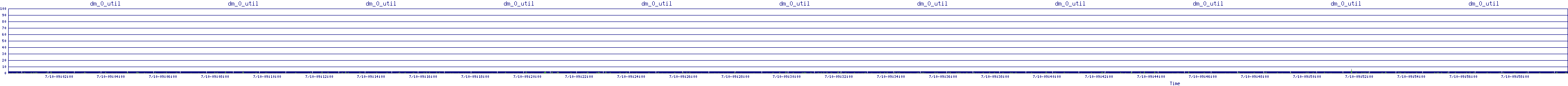 /2025/07/10/09/dm_0_util.png
