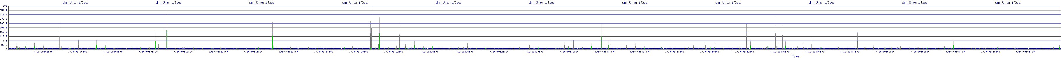 /2025/07/10/09/dm_0_writes.png