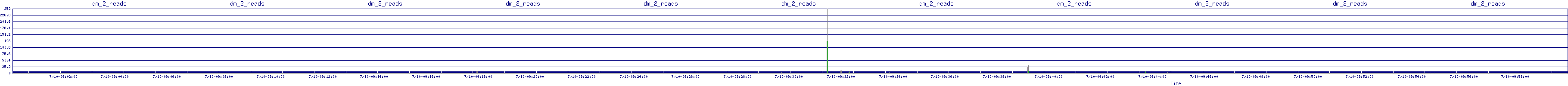 /2025/07/10/09/dm_2_reads.png