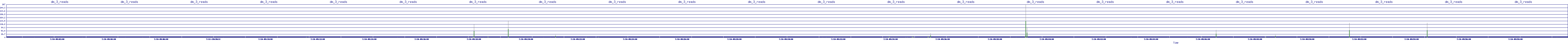 /2025/07/10/09/dm_3_reads.png