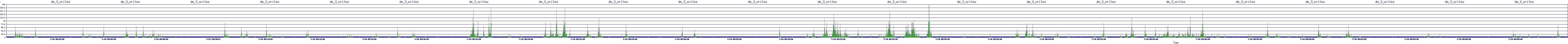 /2025/07/10/09/dm_3_writes.png