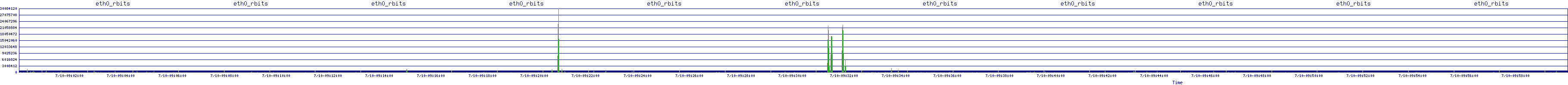 /2025/07/10/09/eth0_rbits.png