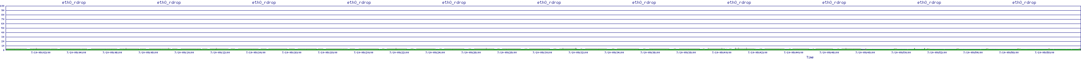 /2025/07/10/09/eth0_rdrop.png