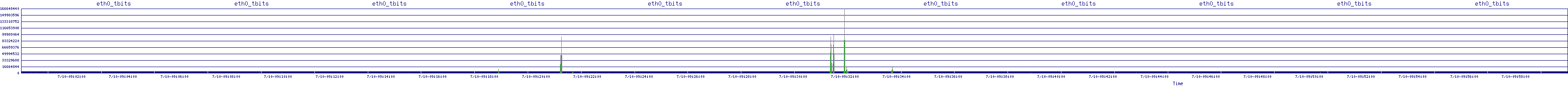 /2025/07/10/09/eth0_tbits.png