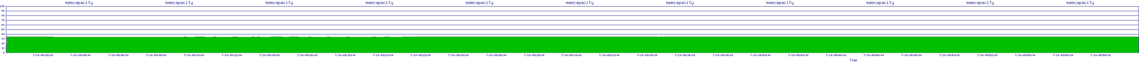 /2025/07/10/09/memcapacity.png