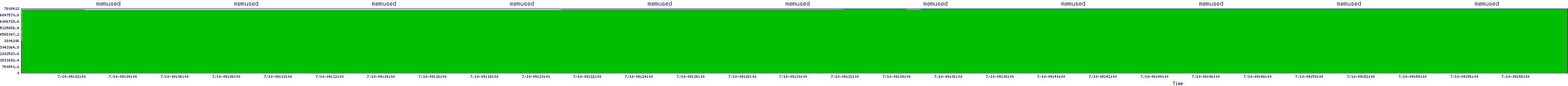 /2025/07/10/09/memused.png