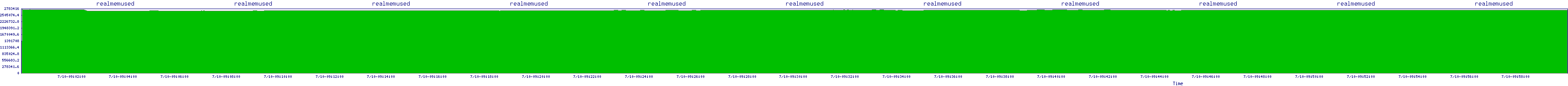 /2025/07/10/09/realmemused.png