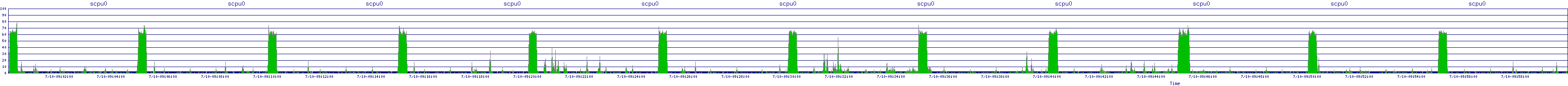 /2025/07/10/09/scpu0.png