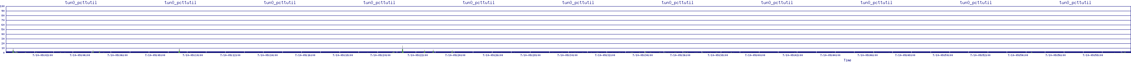 /2025/07/10/09/tun0_pcttutil.png