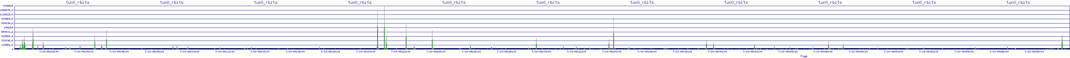 /2025/07/10/09/tun0_rbits.png