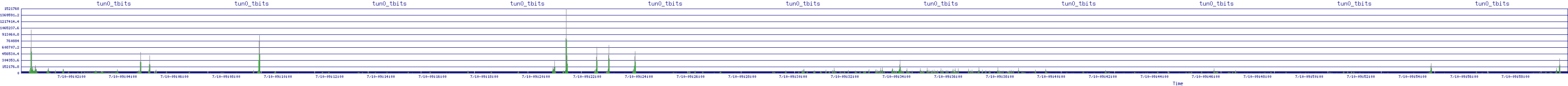 /2025/07/10/09/tun0_tbits.png