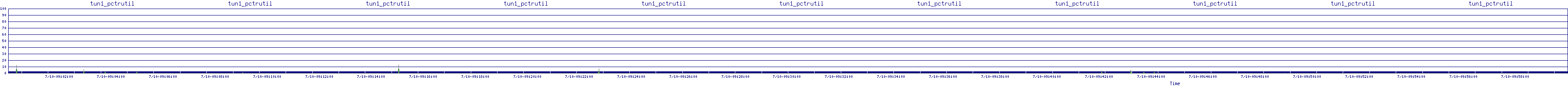 /2025/07/10/09/tun1_pctrutil.png