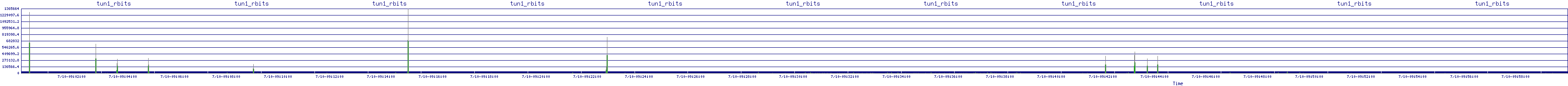 /2025/07/10/09/tun1_rbits.png