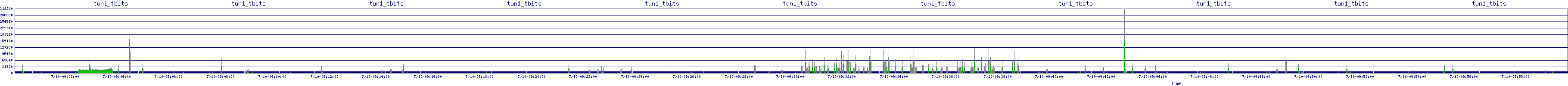 /2025/07/10/09/tun1_tbits.png