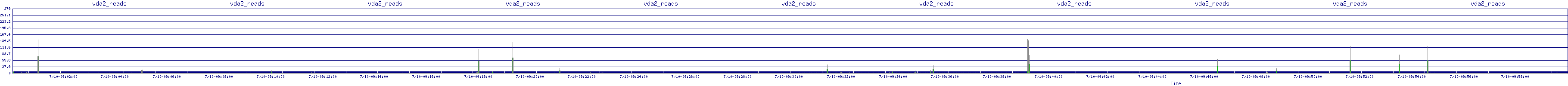 /2025/07/10/09/vda2_reads.png