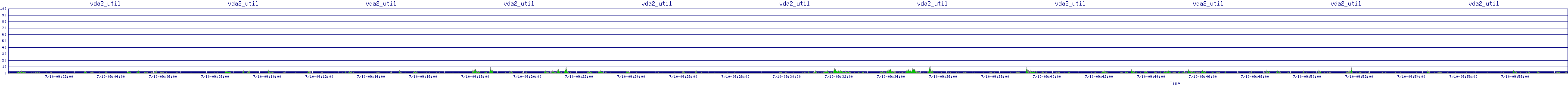 /2025/07/10/09/vda2_util.png