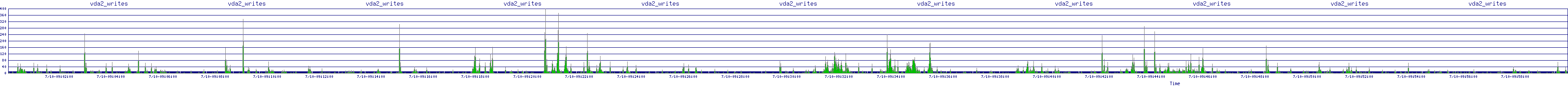 /2025/07/10/09/vda2_writes.png