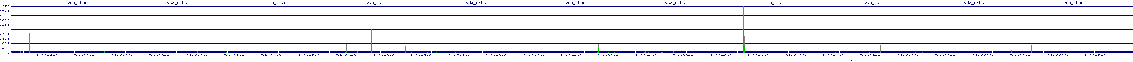 /2025/07/10/09/vda_rkbs.png