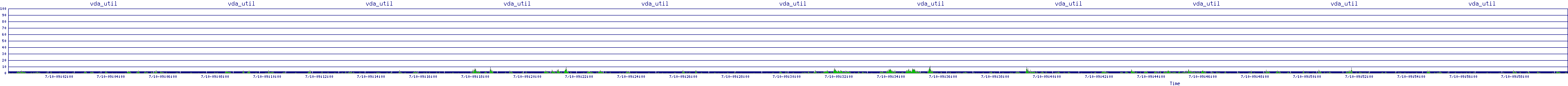 /2025/07/10/09/vda_util.png