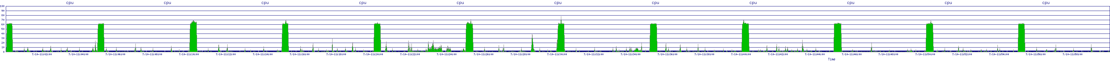 /2025/07/10/11/cpu.png