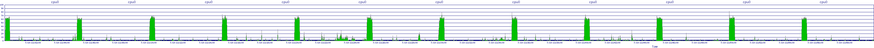 /2025/07/10/11/cpu0.png