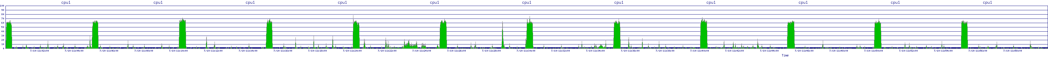 /2025/07/10/11/cpu1.png