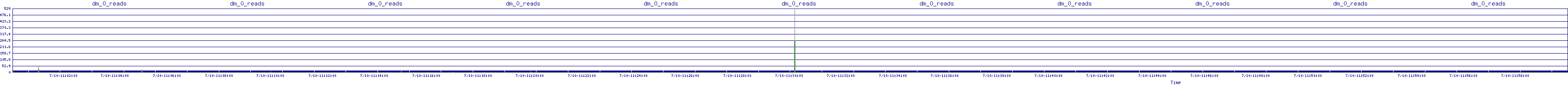 /2025/07/10/11/dm_0_reads.png