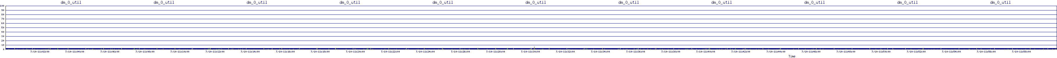 /2025/07/10/11/dm_0_util.png