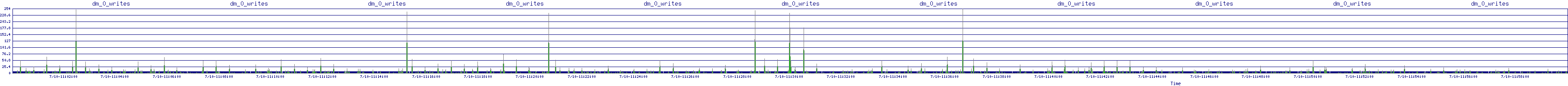 /2025/07/10/11/dm_0_writes.png