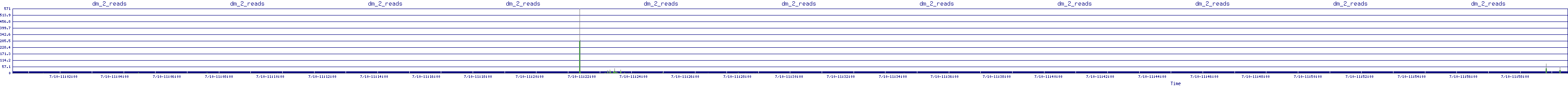 /2025/07/10/11/dm_2_reads.png