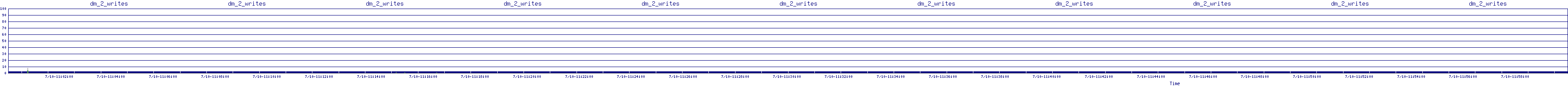 /2025/07/10/11/dm_2_writes.png