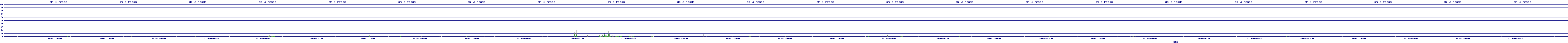 /2025/07/10/11/dm_3_reads.png
