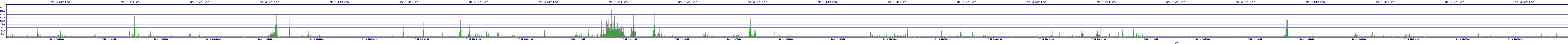 /2025/07/10/11/dm_3_writes.png