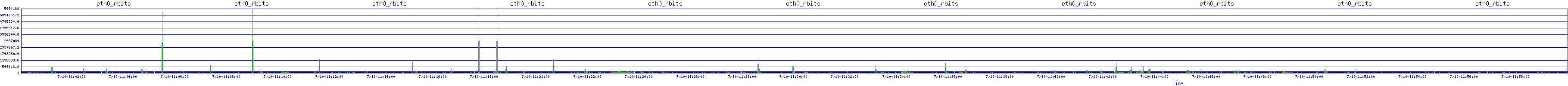 /2025/07/10/11/eth0_rbits.png