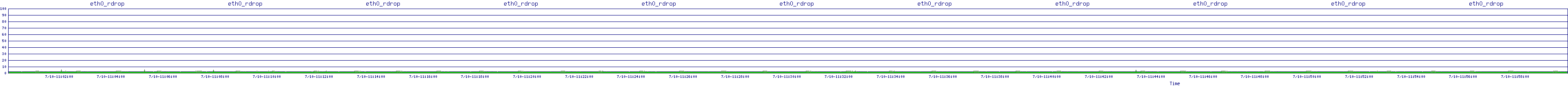 /2025/07/10/11/eth0_rdrop.png