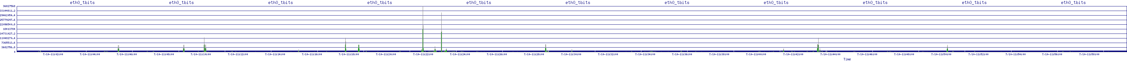 /2025/07/10/11/eth0_tbits.png