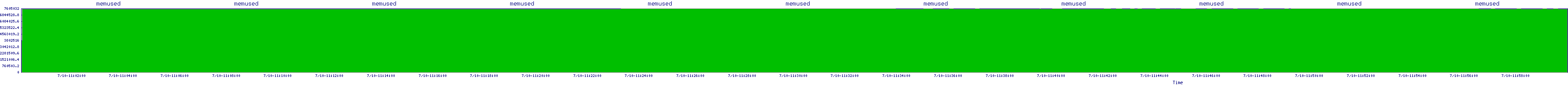 /2025/07/10/11/memused.png