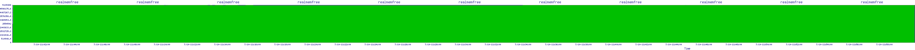 /2025/07/10/11/realmemfree.png