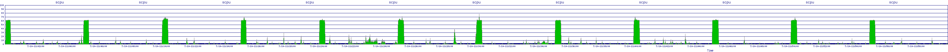 /2025/07/10/11/scpu.png