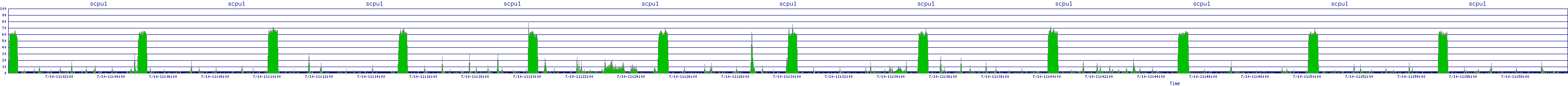 /2025/07/10/11/scpu1.png