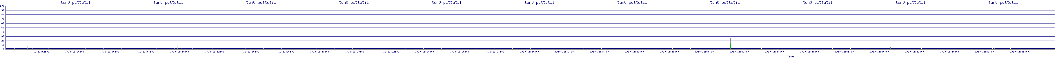 /2025/07/10/11/tun0_pcttutil.png