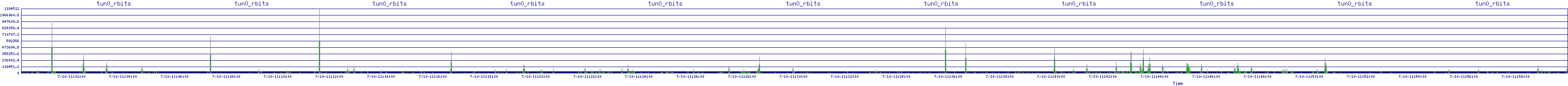 /2025/07/10/11/tun0_rbits.png